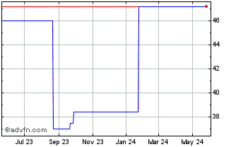 1 Year Orion (PK) Chart