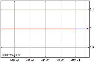 1 Year Orior (PK) Chart