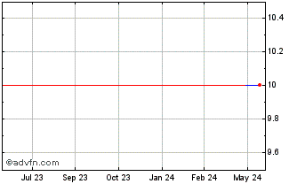 1 Year ORPEA (CE) Chart