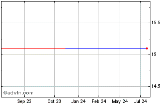 1 Year Oryx International Growth (PK) Chart