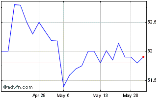 1 Month OTC Markets (QX) Chart