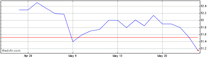 1 Month OTC Markets (QX) Share Price Chart
