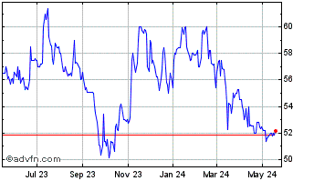 1 Year OTC Markets (QX) Chart