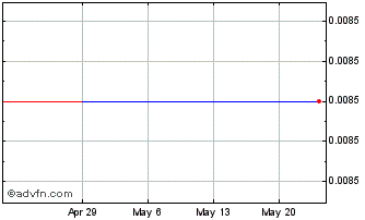 1 Month Otonomy (PK) Chart