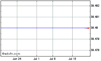 1 Month Otsuka (PK) Chart