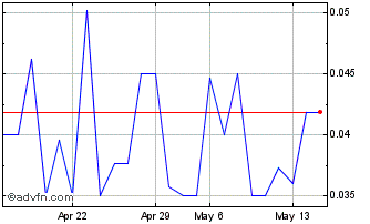 1 Month Oculus Visiontech (QB) Chart