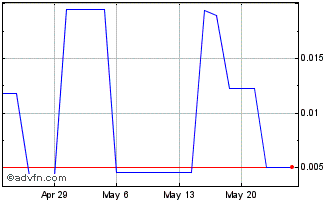 1 Month Owlet (PK) Chart
