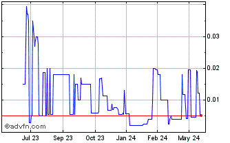 1 Year Owlet (PK) Chart