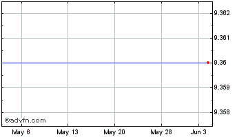 1 Month Panasonic (PK) Chart