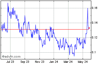 1 Year Stillwater Critical Mine... (QB) Chart