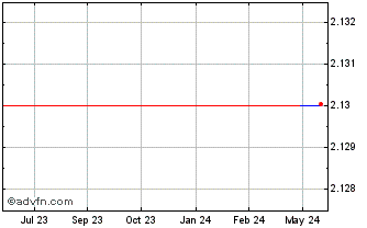 1 Year Healius (PK) Chart