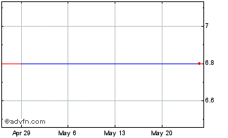1 Month PT Krakatau Steel Perser... (PK) Chart
