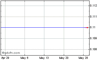 1 Month Prospector Metals (QB) Chart