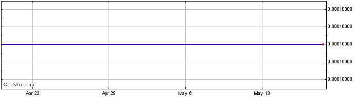 1 Month Princeton National Bancorp (CE) Share Price Chart