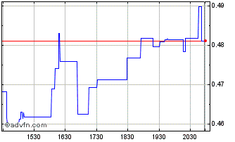 Intraday Power Nickel (QB) Chart