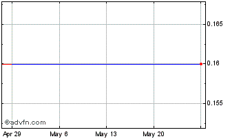 1 Month PopReach (QX) Chart