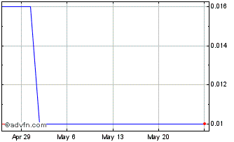 1 Month Soperior Fertilizer (CE) Chart