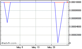 1 Month Valiant Eagle (PK) Chart
