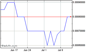 1 Month PSYC (PK) Chart
