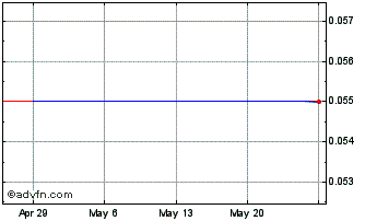 1 Month PT Bank CIMB Niaga TBK (PK) Chart