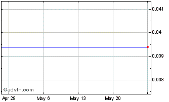 1 Month PT Timah TBK (PK) Chart