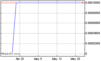1 Month Puda Coal (CE) Chart