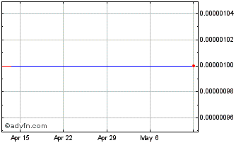 1 Month Puration (CE) Chart