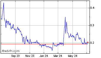 1 Year Power Metals Corporatioin (QB) Chart