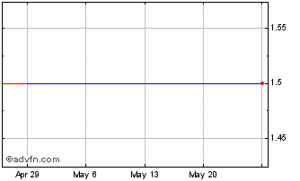 1 Month Pixium Vision (CE) Chart