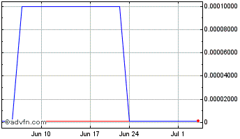 1 Month Praxsyn (CE) Chart