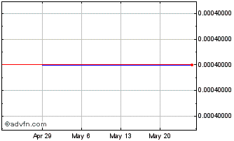1 Month Hydrocarbon Dynamics (PK) Chart
