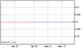 1 Month Quantum Energy (PK) Chart