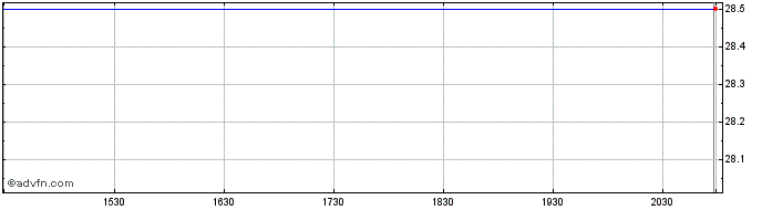 Intraday Q E P (QX) Share Price Chart for 07/5/2024
