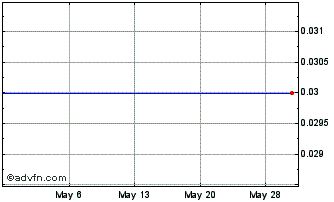1 Month Quickfee (PK) Chart