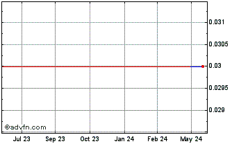 1 Year Quickfee (PK) Chart