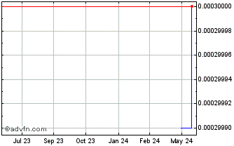 1 Year QHY (CE) Chart