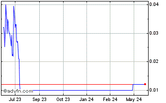 1 Year QualTek Services (PK) Chart