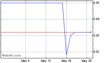 1 Month QT Imaging (PK) Chart