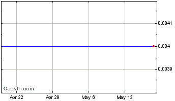 1 Month QuantRx Biomedical (CE) Chart