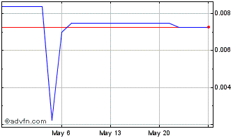1 Month Qian Yuan Baixing (PK) Chart