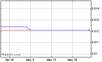 1 Month Radial Resh (PK) Chart