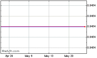 1 Month Rank (PK) Chart