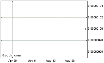 1 Month Radiant Energy (CE) Chart