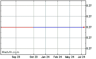 1 Year Ridgefield Acquisition (PK) Chart