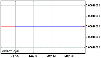 1 Month Road Marshall (CE) Chart