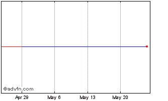 1 Month Reece (PK) Chart