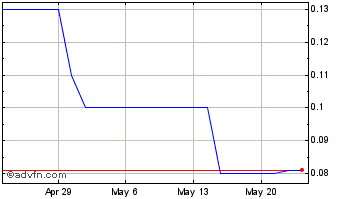 1 Month Reliant (QB) Chart