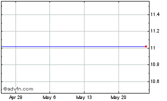 1 Month Rinnai (PK) Chart