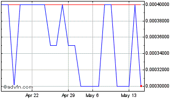 1 Month MineralRite (PK) Chart