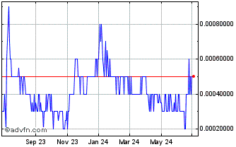 1 Year MineralRite (PK) Chart